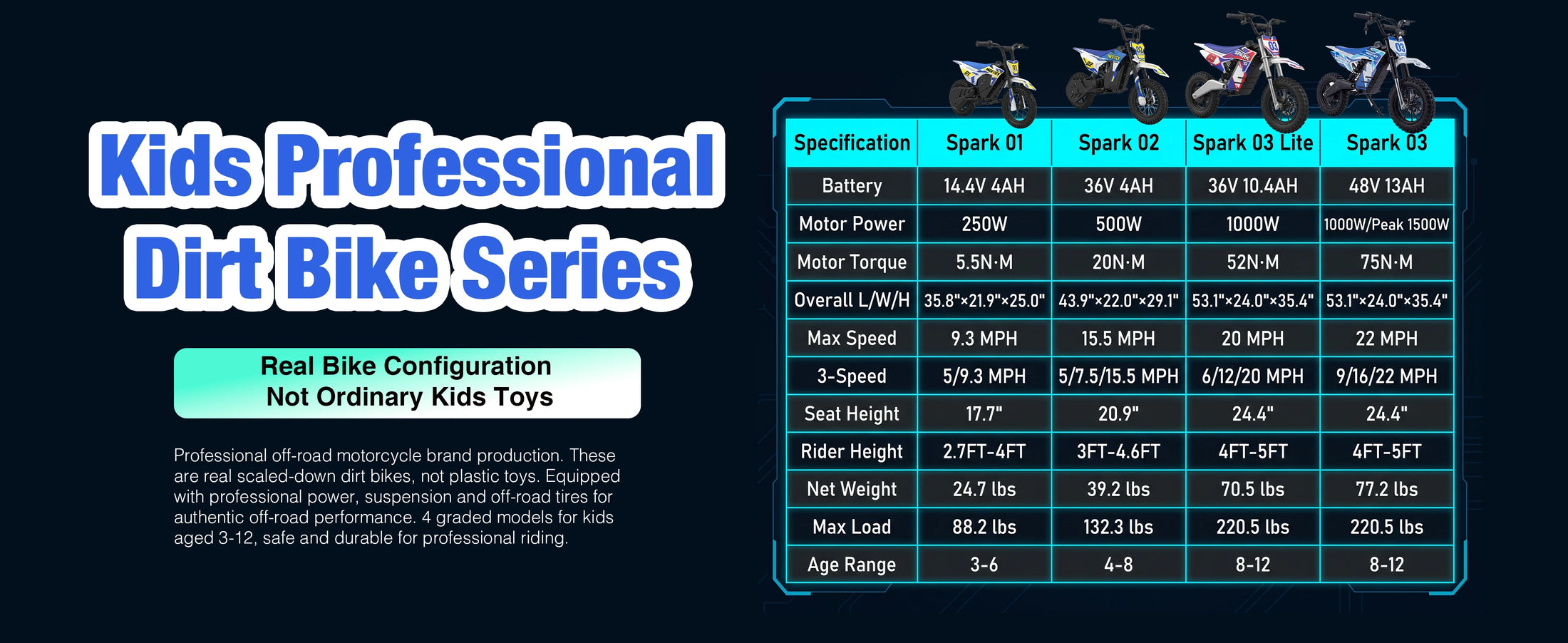 NEXVEY kids electric dirt bike series specification comparison