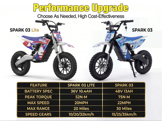 NEXVEY Spark 03 Lite versus Spark 03 electric dirt bike comparison